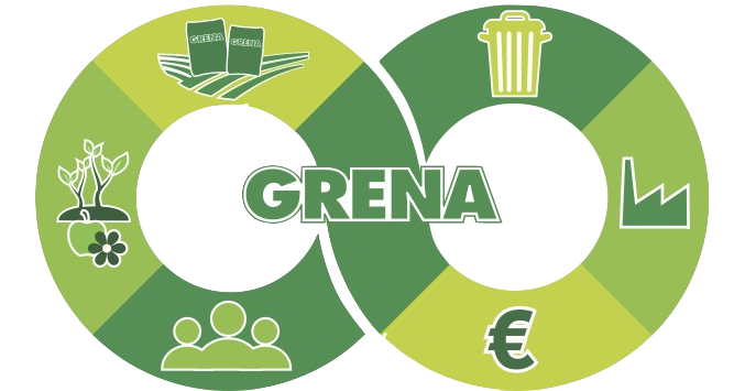 grena renewable sources