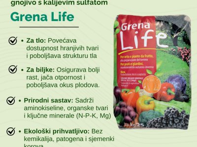 Grena Life - Organsko-mineralno gnojivo za snažan rast i zdravlje